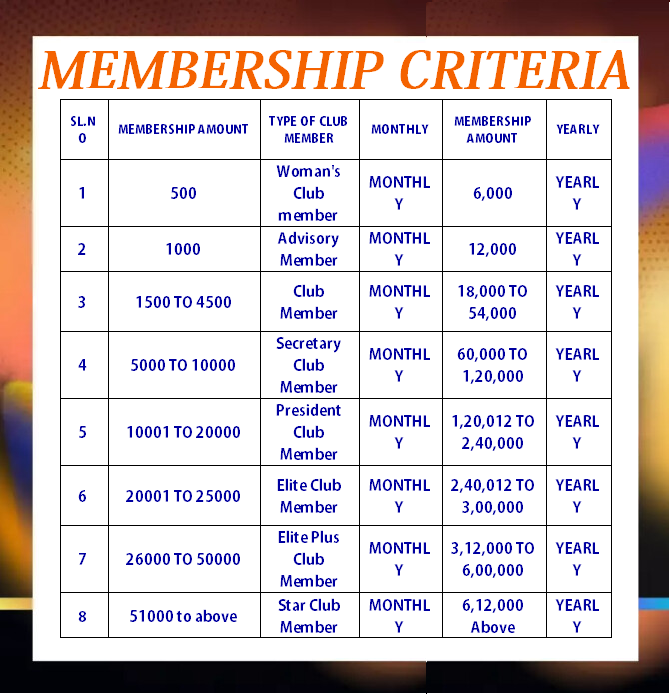 Membership Criteria